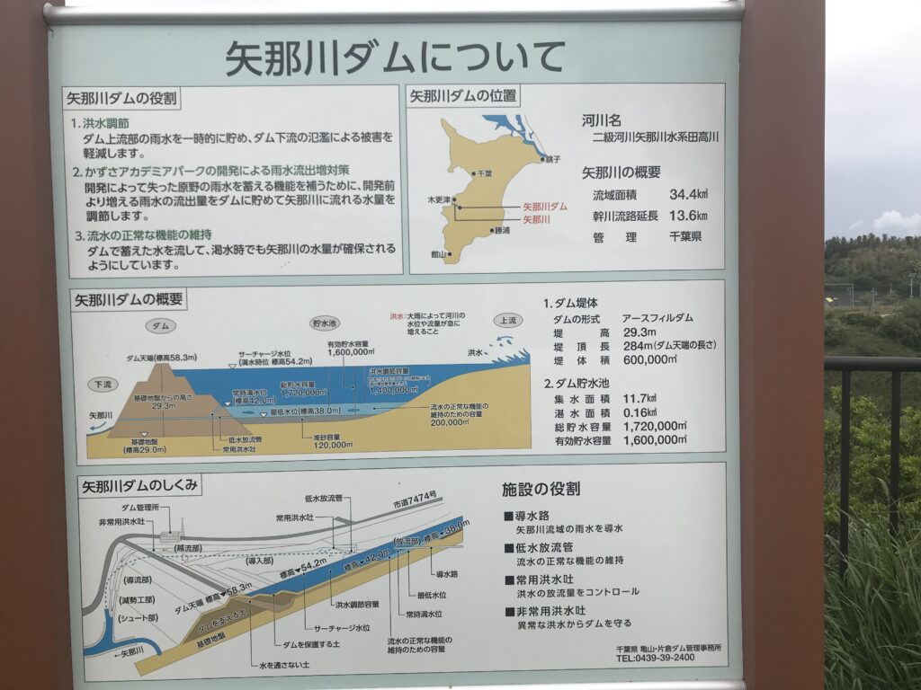 千葉県木更津市の矢那川ダムの駐車場、アクセス、トイレ、車中泊紹介